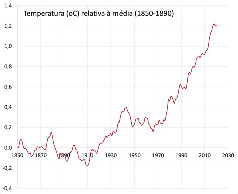 temperatura media terra 2023